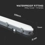LED PLAFONIERA STAGNIA M-SERIES SAMSUNG CHIP 60CM 18W 4000K MILKY COVER 120LM/W