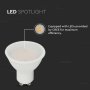 4.5W GU10 SMOOTH PLASTIC SPOTLIGHT WITH CREE CHIP 4000K 110
