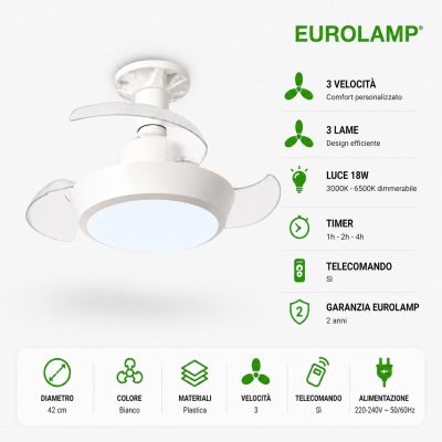 VENTOLA CON LUCE E PALE RETRAT. 42CM 15W DIMMERABILE CCT